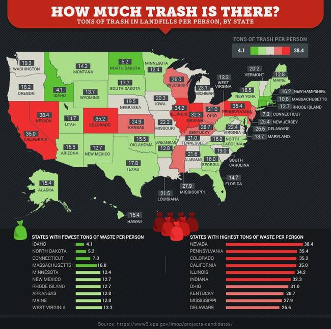 Image: Breyer, Melissa. Trash by the numbers: Startling statistics about US Garbage. 2016.